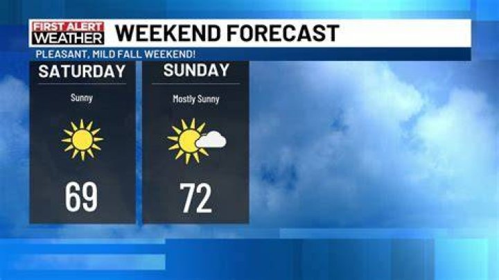  The weekend weather steaming towards the UK