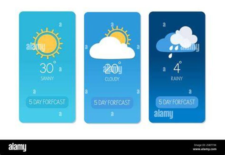  Three-day weather forecast