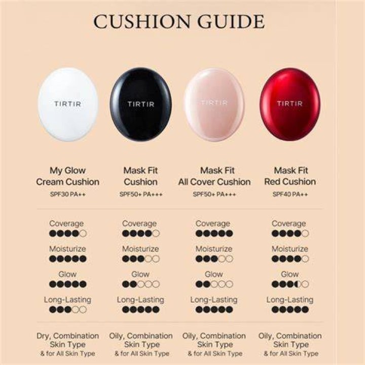 TIRTIR Mask Fit All Cover Cushion