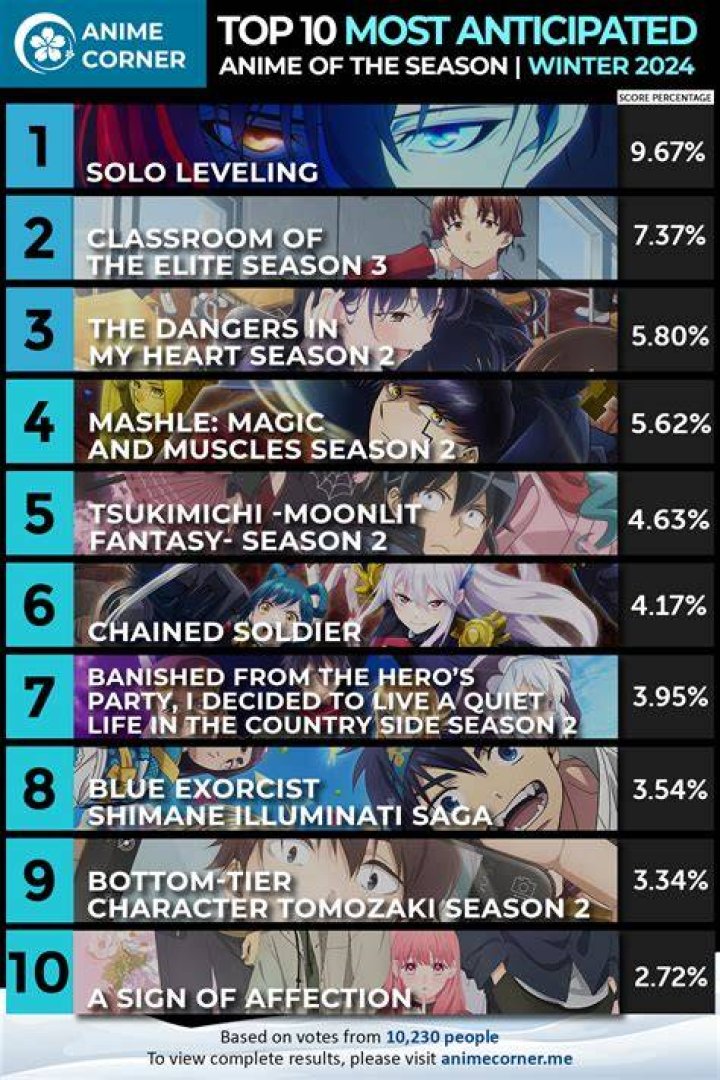 Top 12 Anime Guys With Long Hair (2020 Picks) Anime boy long hair