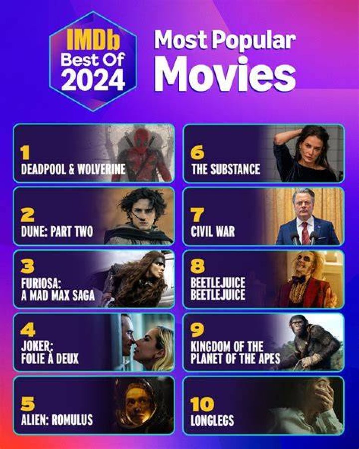Top Movies
