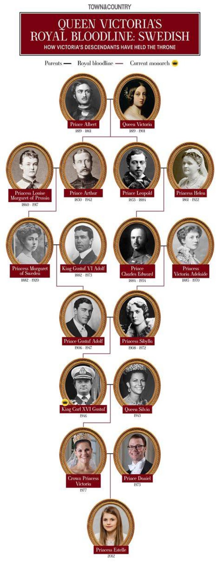 Victoria family