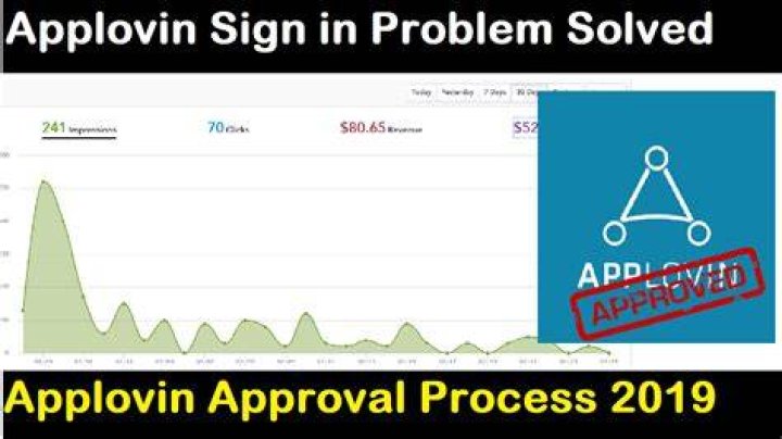 what is applovin account approval process ?