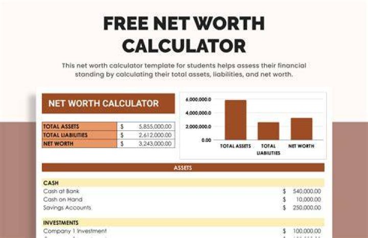 What is the net worth of Viren Merchant