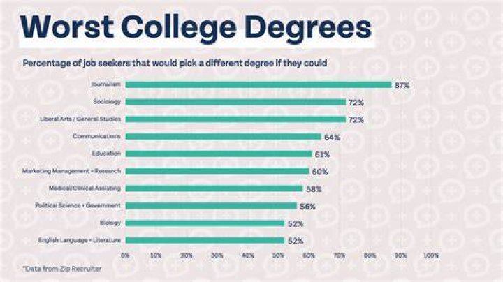 Which college has doesn got you custom setting starting company with