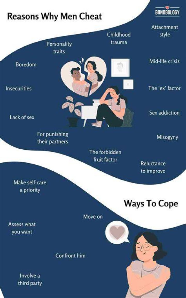 Why Do Men Cheat