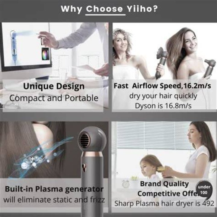 Yiiho Ionic Professional Hair Blow Dryer