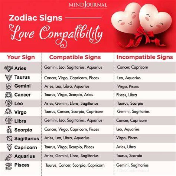 Zodiac Signs Who Love Creating New Traditions That Are Meaningful to Their Boo